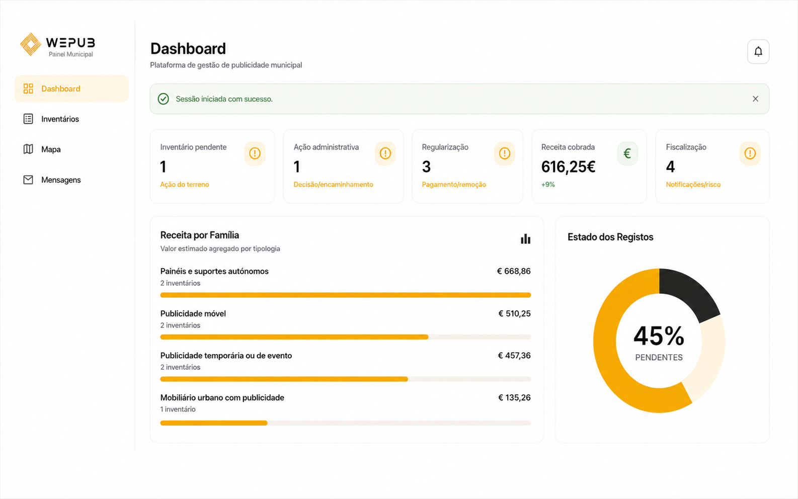 Dashboard WEPUB em desktop